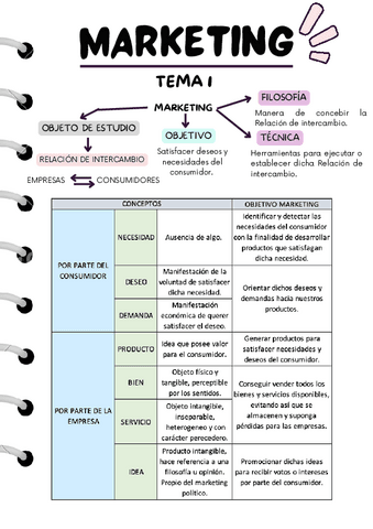 ESQUEMA-RESUMEN-TEMA-1.pdf