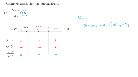 Inecuaciones.pdf