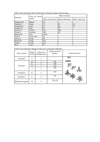 Practicas-P1-P2.pdf