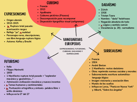ESQUEMA-5.2-LITERATURA.pdf