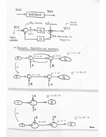 Diagrama-de-Bloques.pdf