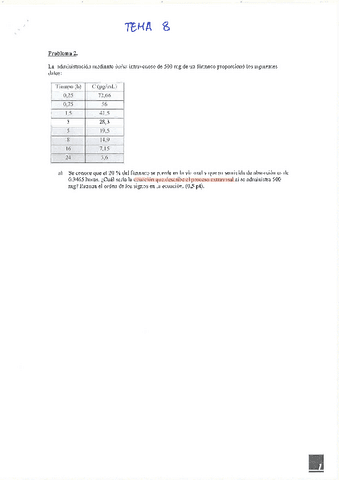 PROBLEMAS-RESUELTOS-T8.pdf