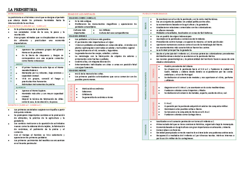 LA-PREHISTORIA.pdf