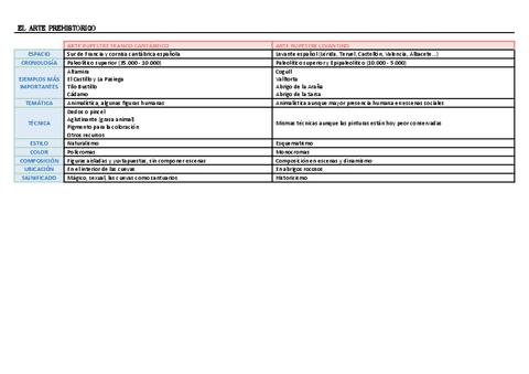 EL-ARTE-PREHISTORICO.pdf