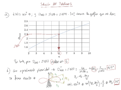 Examen-Marzo-2022-Antenas.pdf