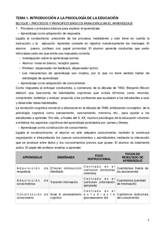 Apuntes-Psicologia-y-Educacion.pdf