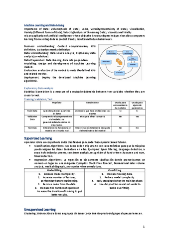 Resumen-Examen-Sistemas-Inteligentes.pdf