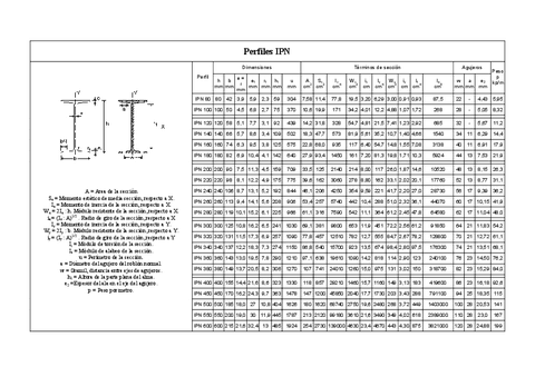 tablaperfiles-1.pdf
