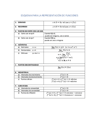 ESQUEMA-PARA-LA-REPRESENTACION-DE-FUNCIONES.pdf