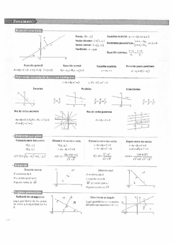 ResumenEcuaciones-recta.pdf