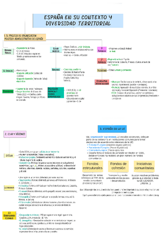 TEMA-1-GEOGRAFIA-ESPANA-EN-SU-CONTEXTO-TERRITORIAL.pdf