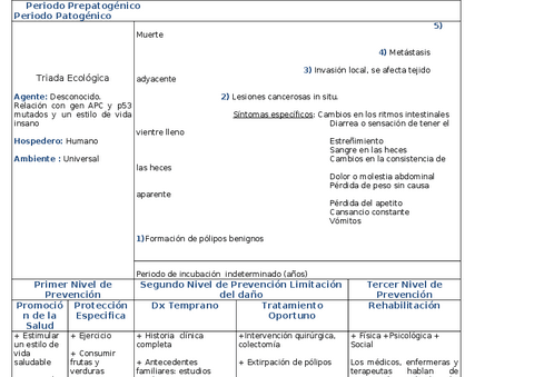 CANCER-DE-COLON-HISTORIA-NATURAL.pdf