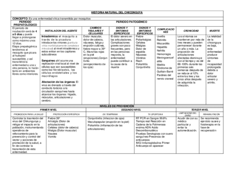 HISTORIA-NATURAL-DEL-CHICONGUYA.pdf