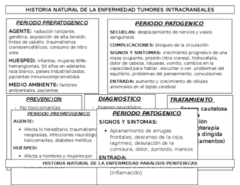 TUMORES-INTRACRANEALES-PARALISIS-PERIFERICA-EVC.pdf