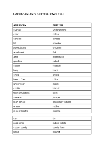 american-and-british-english-vocabulary2eso.pdf