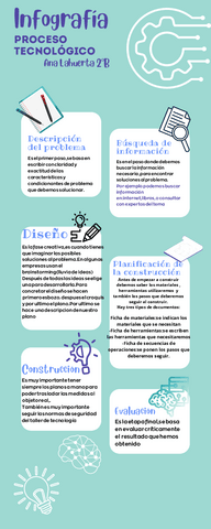 infografiaAna-lahuertael-proceso-tecnologico.pdf