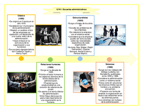 Escuelas-administrativas.pdf