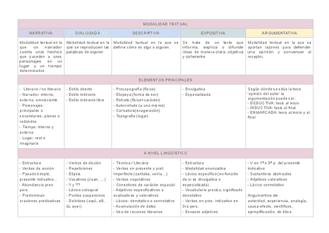 Modalidades-textuales-y-sus-caracteristicas.pdf