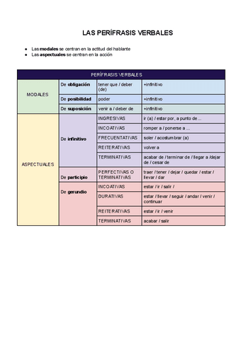 Perifrasis-verbales.pdf