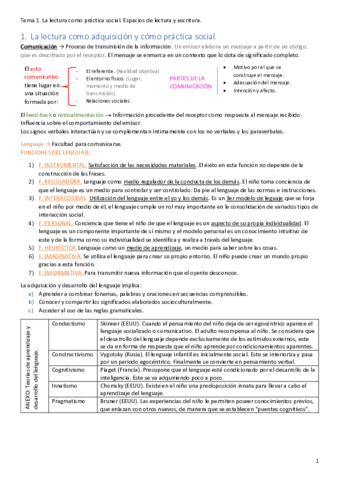 Resumen tema 1 lectura Con las Indicaciones del PPT.pdf