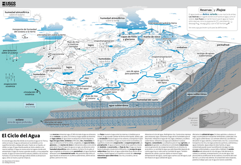 Diagrama-del-ciclo-del-agua.pdf