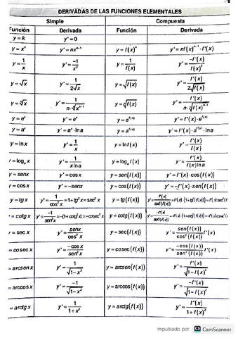 tabla-derivadas.pdf