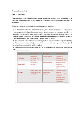 Procesos-de-aprendizaje.pdf