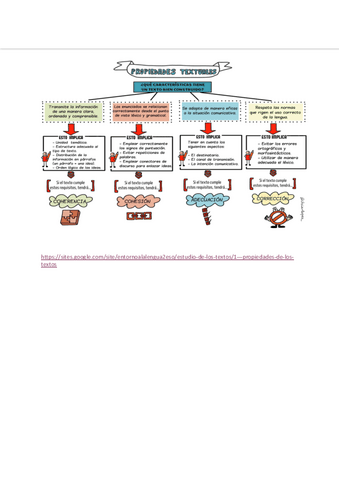 6.-PROPIEDADES-TEXTUALES.pdf