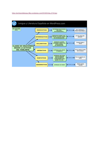4.-MODALIDADES-ORACIONALES.pdf
