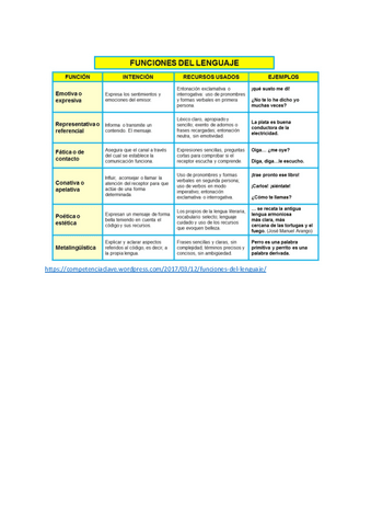 3.-FUNCIONES-DEL-LENGUAJE.pdf