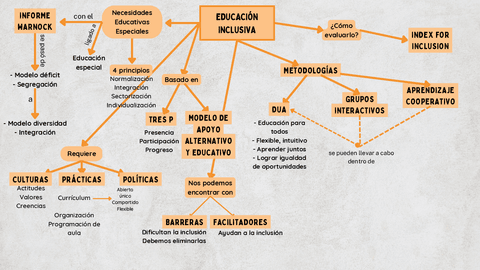 Mapa-conceptual-inclusiva.pdf