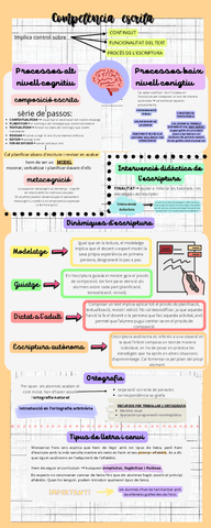 Infografia-Escritura.pdf