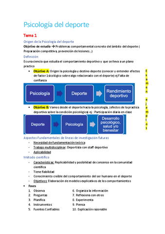 1o-Parcial-Apuntes-Psicologia-Dxt.pdf