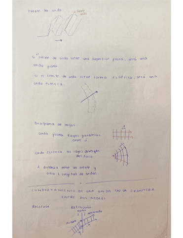 Frente de Ondas - Principios Fisicos.pdf