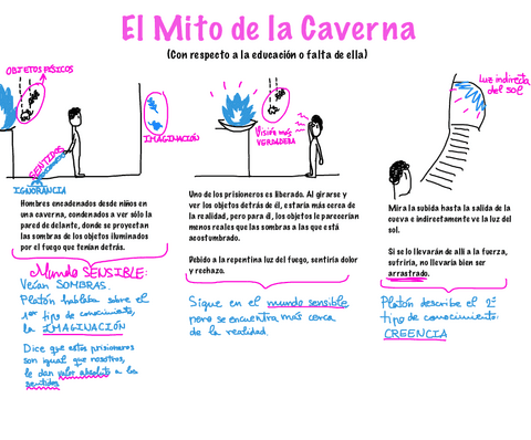 El Mito de la Caverna.pdf