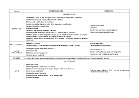 tabla-farmacos-anestesia.pdf