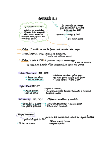 Generacion-del-27.pdf