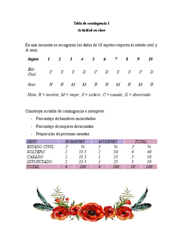 Tabla-de-contingencia.pdf