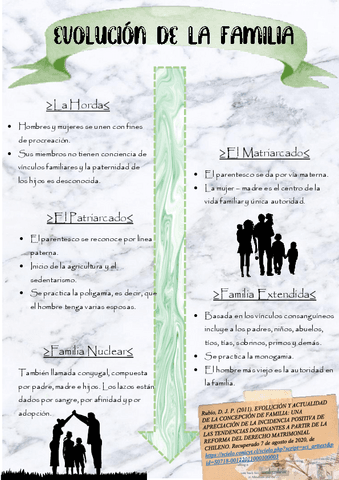 Evolucion-historica-de-la-familia.pdf