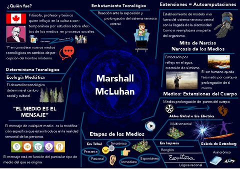 Teoria-de-McLuhan.pdf