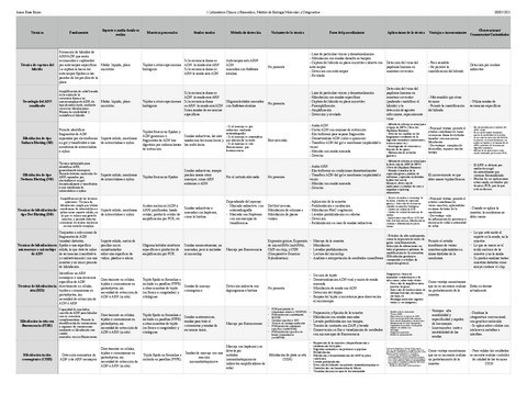 Cuadro-comparativo-tecnicas-de-hibridacion.-Anais-Rosa-Boyer-1LABMA.pdf