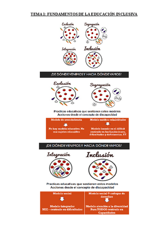 Apuntes-de-Atencion-a-la-Diversidad.pdf