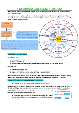 PSICOBIOLOGIA-APUNTES.pdf