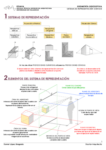 Teoria-Conico.pdf