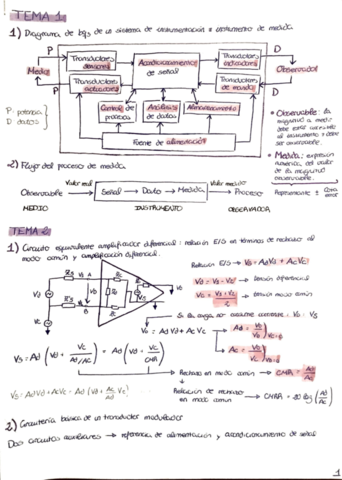 teoría instrumentacion.pdf