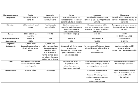 Tabla-resumen-microconstituyentes.pdf