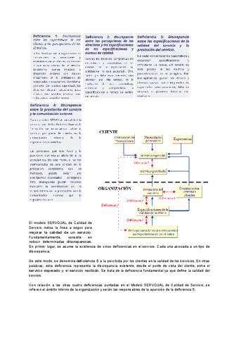 Esquema-Modelo-SERQUAL.pdf