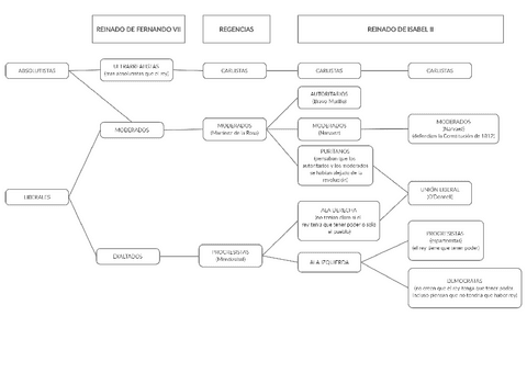 PARTIDOS POLITICOS 6 (2).pdf