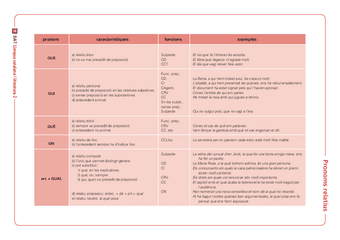 QUADRE-INFO-PRONOMS-RELATIUS.pdf