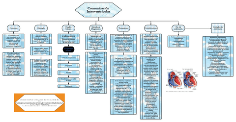 Comunicacion-Interventricular.pdf